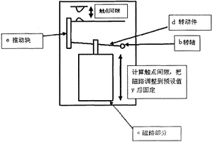 電表內(nèi)置負荷開關在線磁路校正工藝