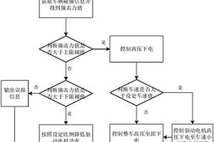 電動(dòng)車輛碰撞保護(hù)的控制方法及系統(tǒng)