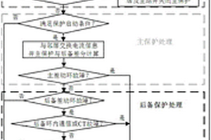 應(yīng)用于智能配電網(wǎng)的差動(dòng)后備保護(hù)方法