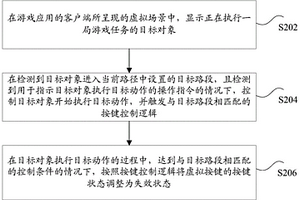 對象控制方法和裝置、存儲介質(zhì)及電子裝置