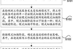 在途流程的數(shù)據(jù)尋址方法及裝置