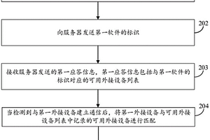 權(quán)限認證方法、裝置、設(shè)備及計算機存儲介質(zhì)