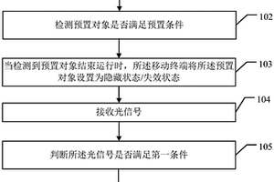 安全驗證方法和安全驗證裝置