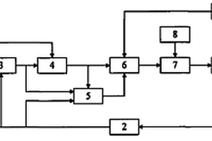 大工作能力有限轉(zhuǎn)角直流力矩電機(jī)位置驅(qū)動模塊