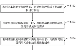 制動(dòng)控制方法、裝置、終端及計(jì)算機(jī)可讀存儲(chǔ)介質(zhì)