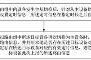 路由信息處理方法及系統(tǒng)