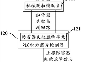 LED路燈防雷器失效監(jiān)測系統(tǒng)