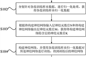 基于BP神經(jīng)網(wǎng)絡(luò)的智能電能表故障判斷方法