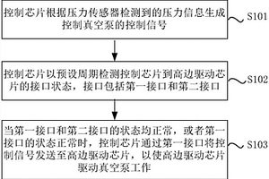 真空泵的安全控制方法、系統(tǒng)及新能源汽車