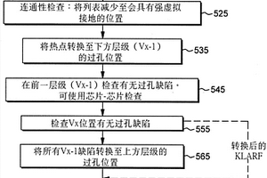 網(wǎng)絡(luò)跟蹤先前層級(jí)減除的裝置及方法