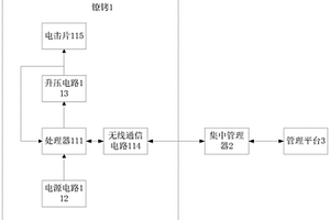 警用智能鐐銬管理系統(tǒng)