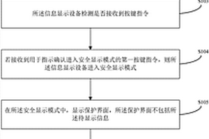 信息顯示方法及設(shè)備