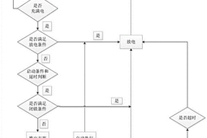 基于智能調(diào)控系統(tǒng)的網(wǎng)絡(luò)備用電源自動(dòng)投切方法