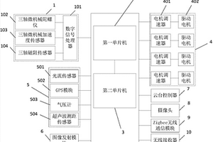 無人機智能控制系統(tǒng)