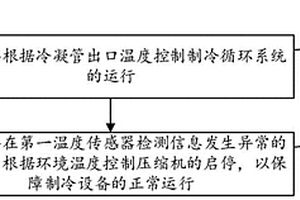 用于制冷設(shè)備自保護(hù)的方法和裝置、制冷設(shè)備、存儲(chǔ)介質(zhì)