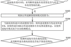 拖車模式控制方法、系統(tǒng)、電子設(shè)備及存儲(chǔ)介質(zhì)