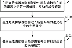 實(shí)現(xiàn)防誤觸的方法及裝置