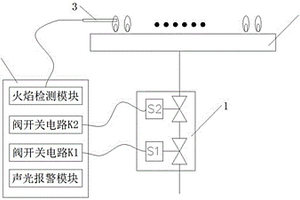 燃?xì)獠膳療崴疇t燃?xì)忾y失效監(jiān)測(cè)系統(tǒng)及監(jiān)測(cè)方法