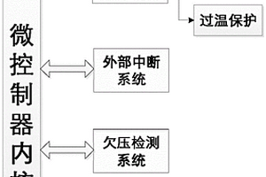 基于微控制器的過溫預(yù)警和過溫保護(hù)方法和裝置