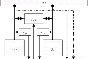 電子控制系統(tǒng)的電源冗余方法