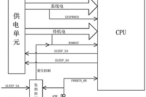 CPU強制關(guān)機控制方法及電路