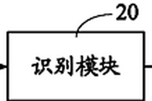 實現(xiàn)虛擬屏的系統(tǒng)及方法