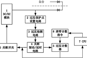 可調(diào)節(jié)可再啟動(dòng)的空間計(jì)算機(jī)電源輸出過壓保護(hù)電路