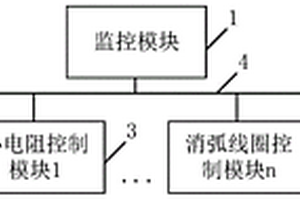 基于CAN總線的消弧線圈并小電阻控制裝置