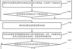 請(qǐng)求處理方法、裝置、電子設(shè)備及存儲(chǔ)介質(zhì)