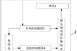 噴墨打印機及其控制方法、裝置及清洗設(shè)備