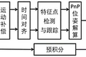 基于雙目事件相機(jī)的SLAM方法及系統(tǒng)