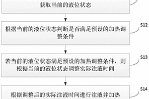 液位加熱裝置及控制方法