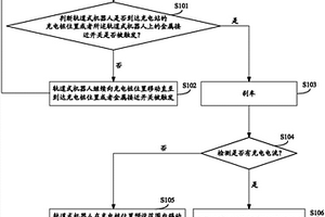 軌道式機器人的充電方法和系統(tǒng)