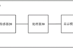 醫(yī)用夾板以及數(shù)據(jù)處理方法