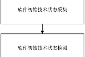 基于區(qū)塊鏈的軟件運(yùn)行技術(shù)狀態(tài)監(jiān)控方法