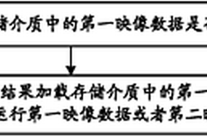 數(shù)據(jù)處理方法及設(shè)備