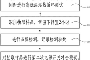 FPC失效異常的測(cè)試方法