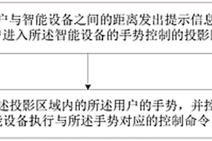 智能設(shè)備的手勢控制方法及裝置