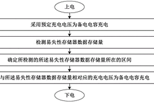 充電方法、裝置及固態(tài)硬盤