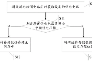 數(shù)據(jù)存儲(chǔ)方法、裝置及電子設(shè)備