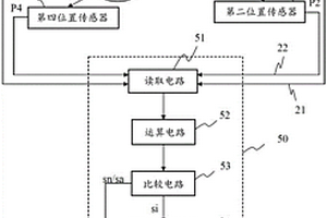 雙回路力矩感知系統(tǒng)及其感知方法