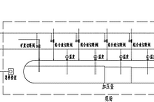 加壓釜的緊急停車系統(tǒng)及其停車方法