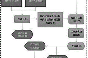 基于BIM+GIS技術(shù)資產(chǎn)評估技術(shù)算法