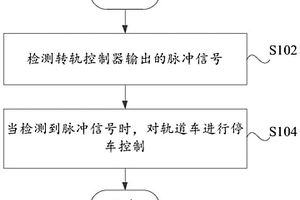 車輛控制方法和裝置、車輛、轉軌控制器和可讀存儲介質