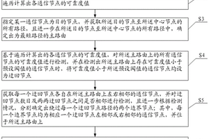 電力線通信可靠性增量路由方法及系統(tǒng)