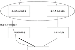 發(fā)布路由的方法、虛擬路由器冗余協(xié)議備份組和網(wǎng)絡(luò)