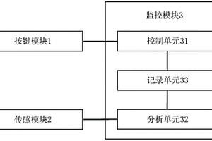 電能表可靠性試驗顯示失效自動測試裝置