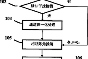 拖曳聲學(xué)陣列的拖船噪聲抑制方法