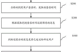 消息推送方法及裝置