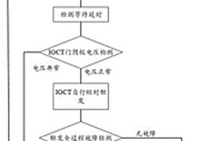 MMC子模塊的故障保護(hù)方法及系統(tǒng)